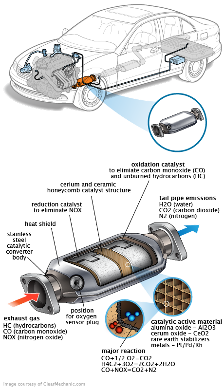 See B0855 repair manual