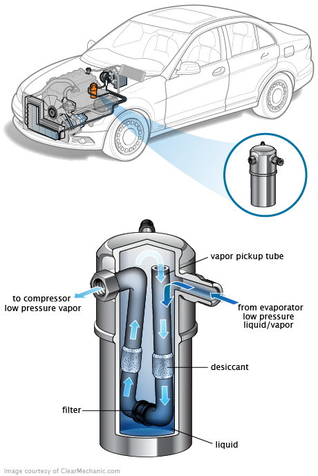 See B0855 repair manual